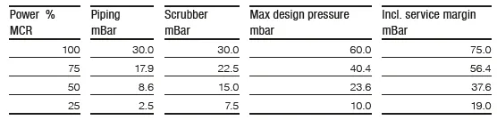 Total_back_pressure_acceptable_in_the_exhaust_gas_system.png