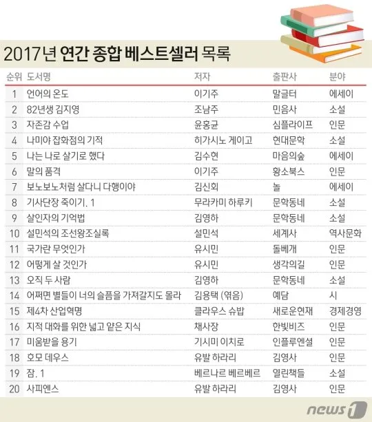 ì°ë§ ë² ì¤í¸ì ë¬ì ëí ì´ë¯¸ì§ ê²ìê²°ê³¼