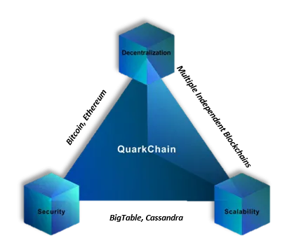 quarkchain1.png