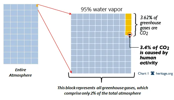 Co2-percent.png