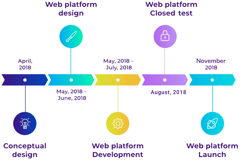 Roadmap-new.png