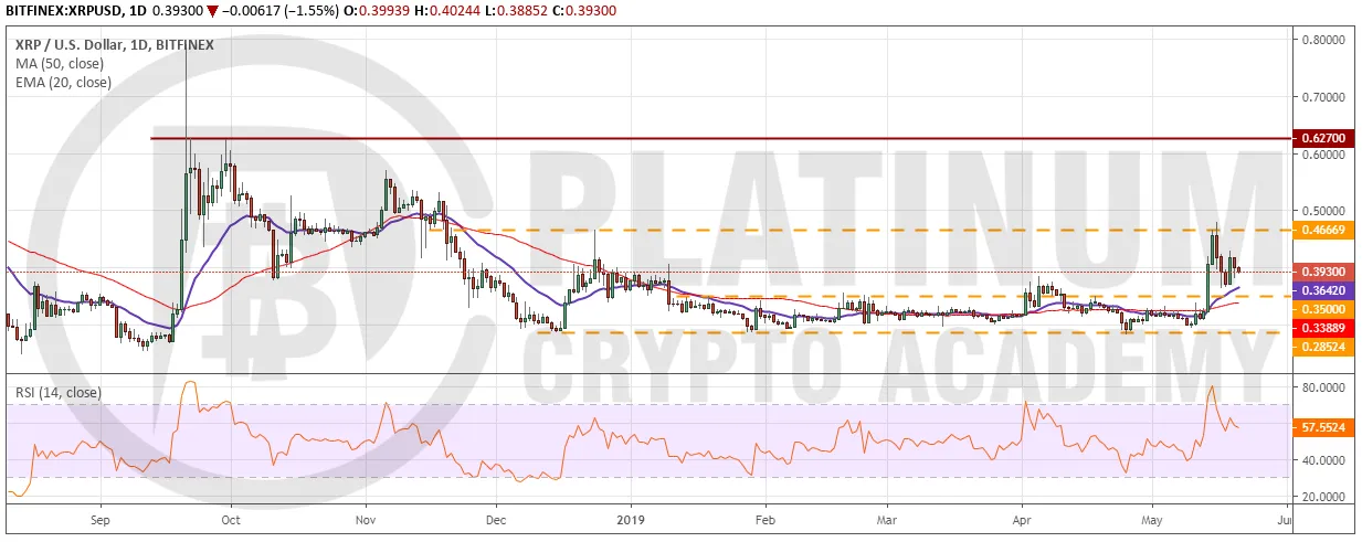 XRP_USD2105