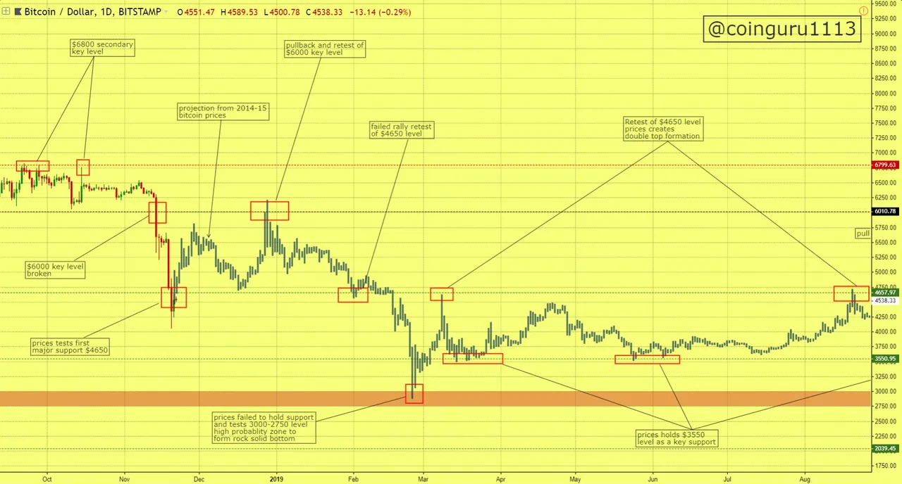 Chart094113.jpg