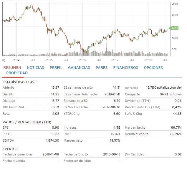 ECA_cnbc_es.png