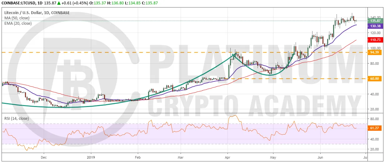 LTC_USD2506