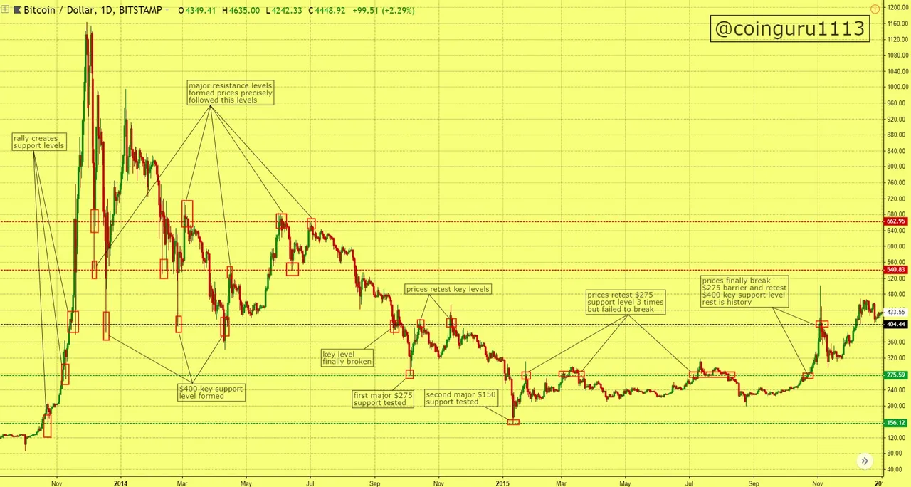 Chart194630.jpg