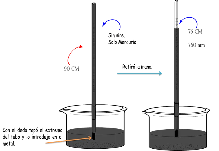 Torricelli1.png