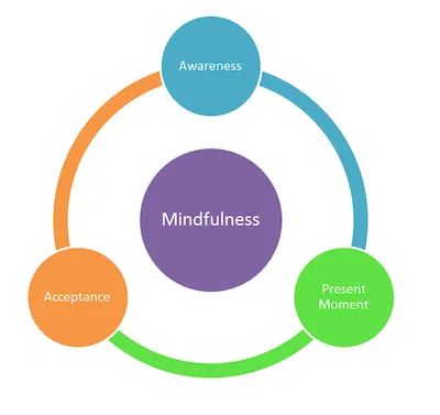 Mindfulness.png