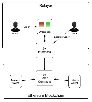 orderflow0x.png