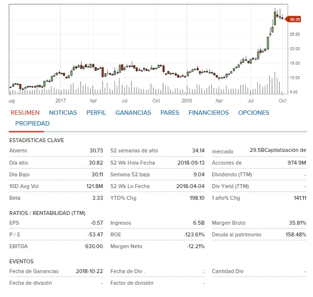 amd_cnbc_es.png
