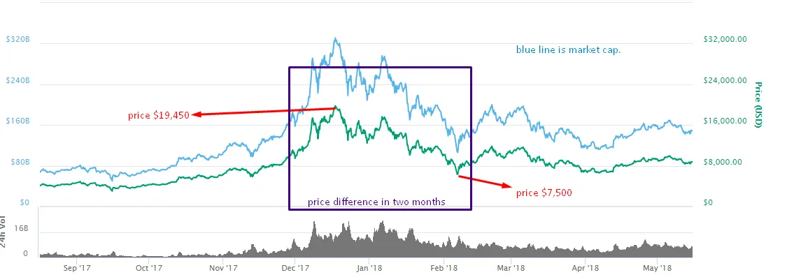 graph btc.png