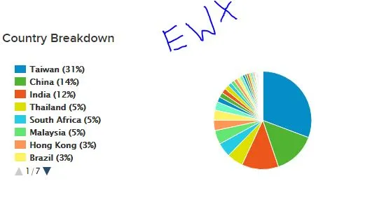 Jun7EWXMix1.JPG