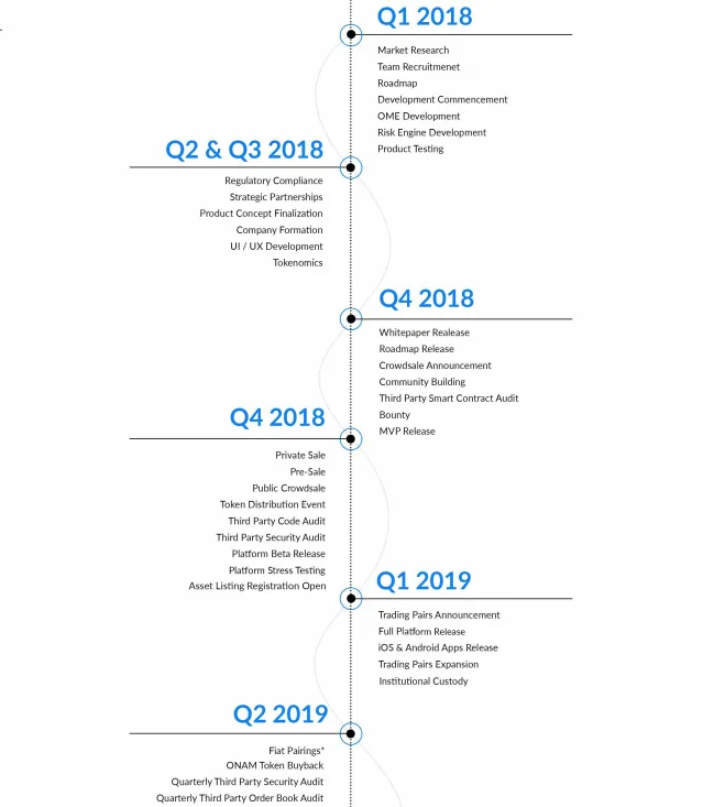 onamroadmap.png