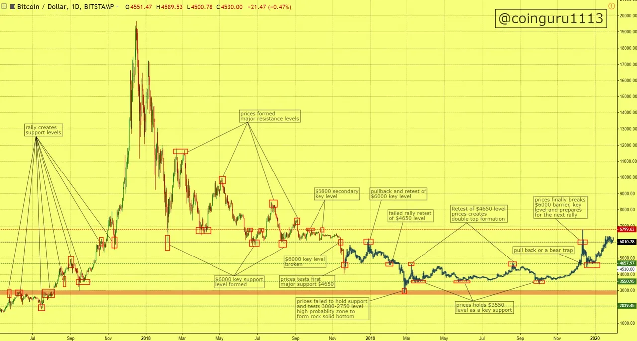 Chart091218.jpg