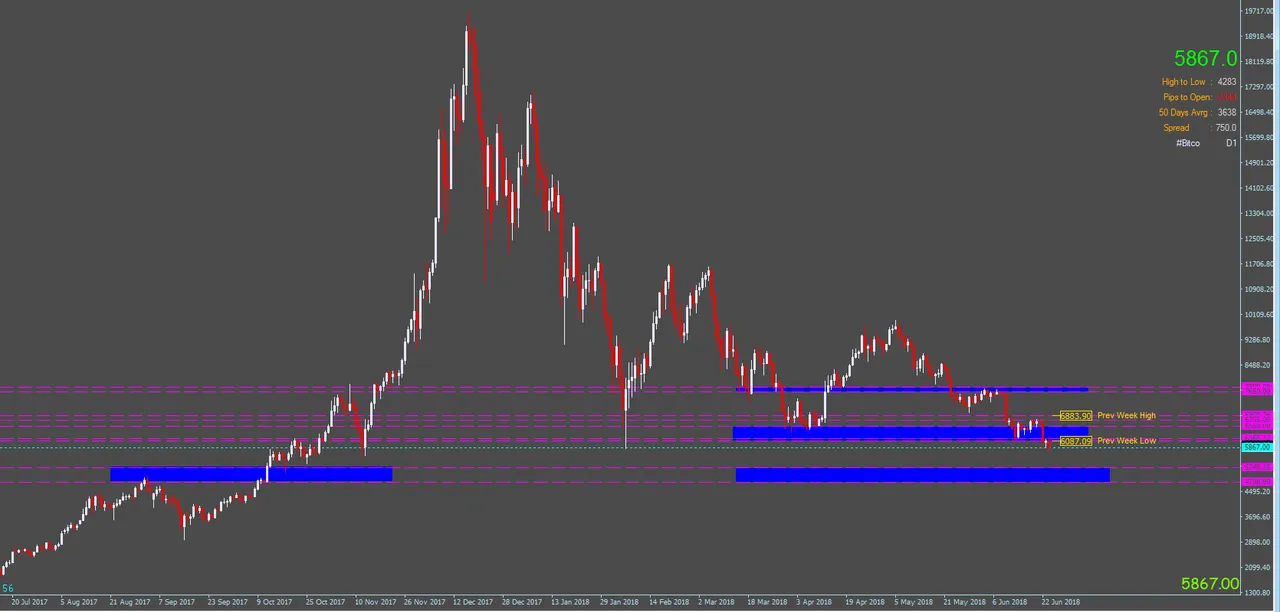 btc daily.PNG