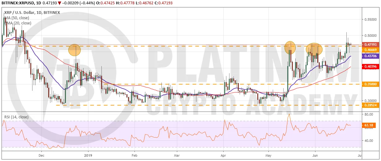 XRP_USD2506