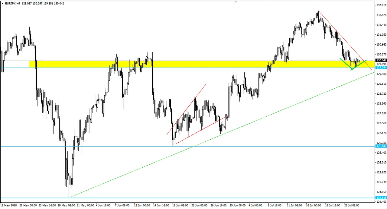 eurjpy h4.png