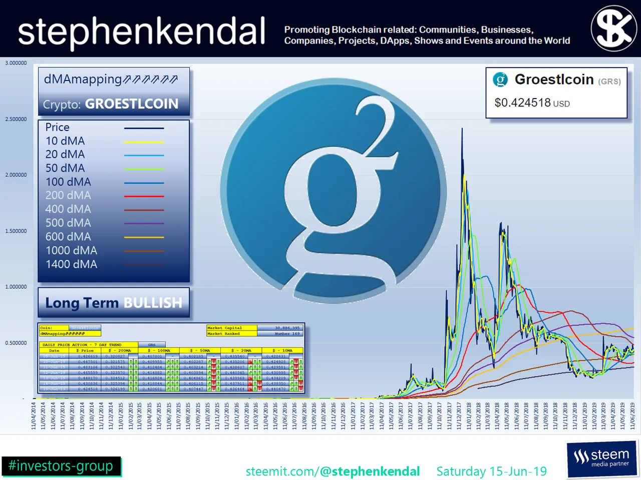 stephenkendal steem blockchain cryptocurrency Groestlcoin