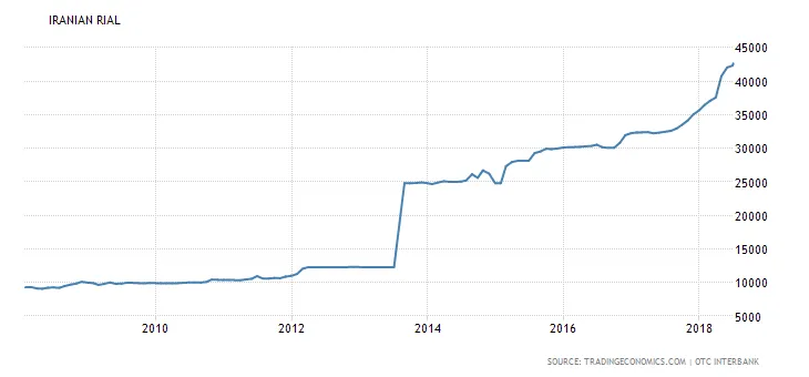 iran rial.png