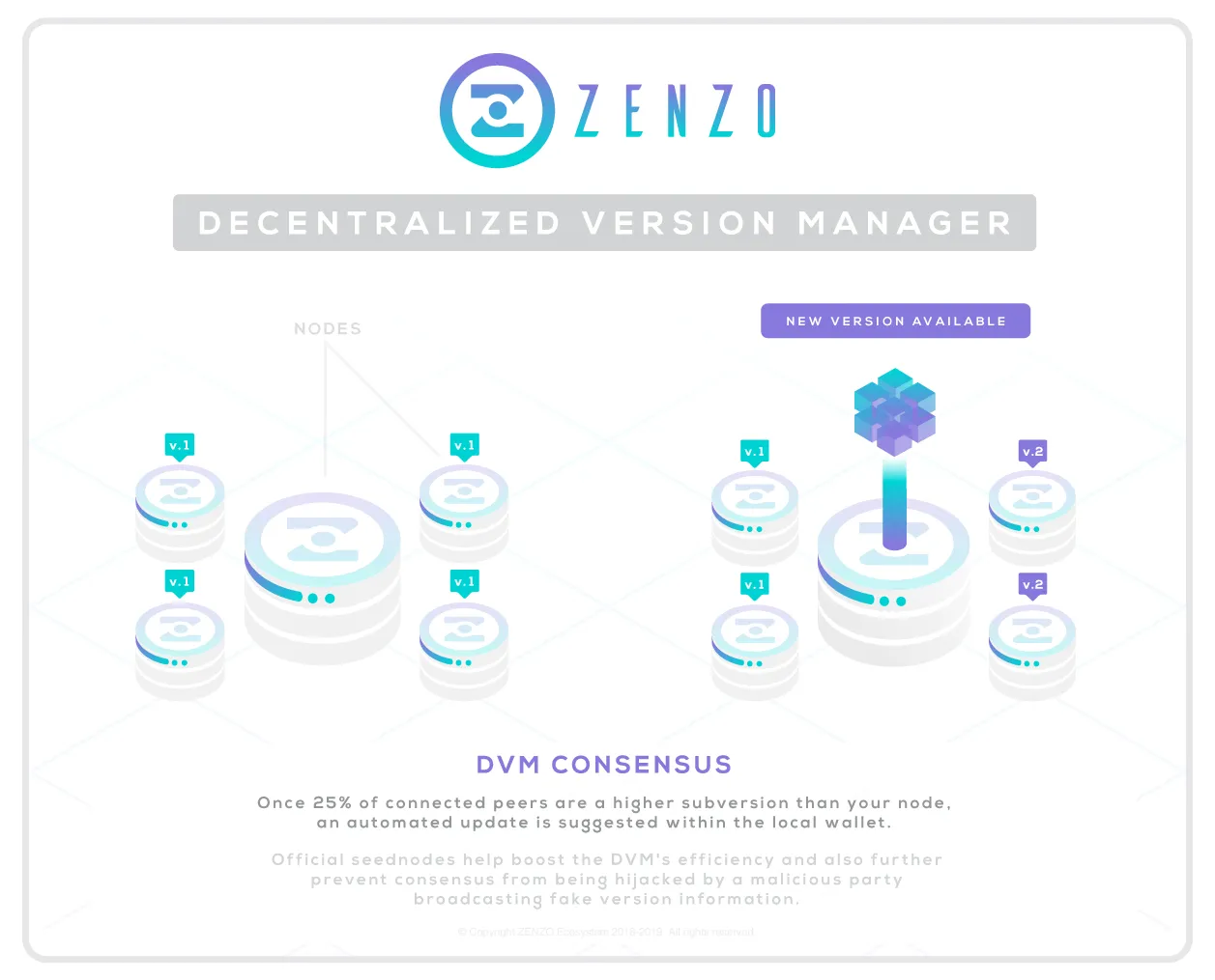 DVM-Diagram.png