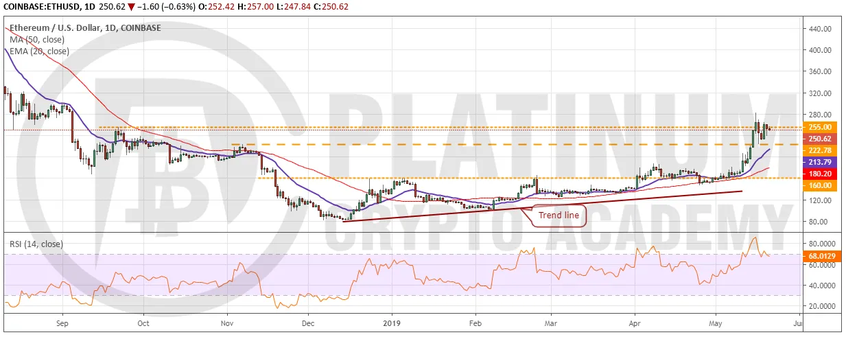 ETH_USD2105