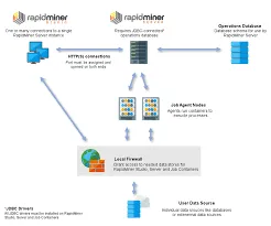 rapidminer2.png