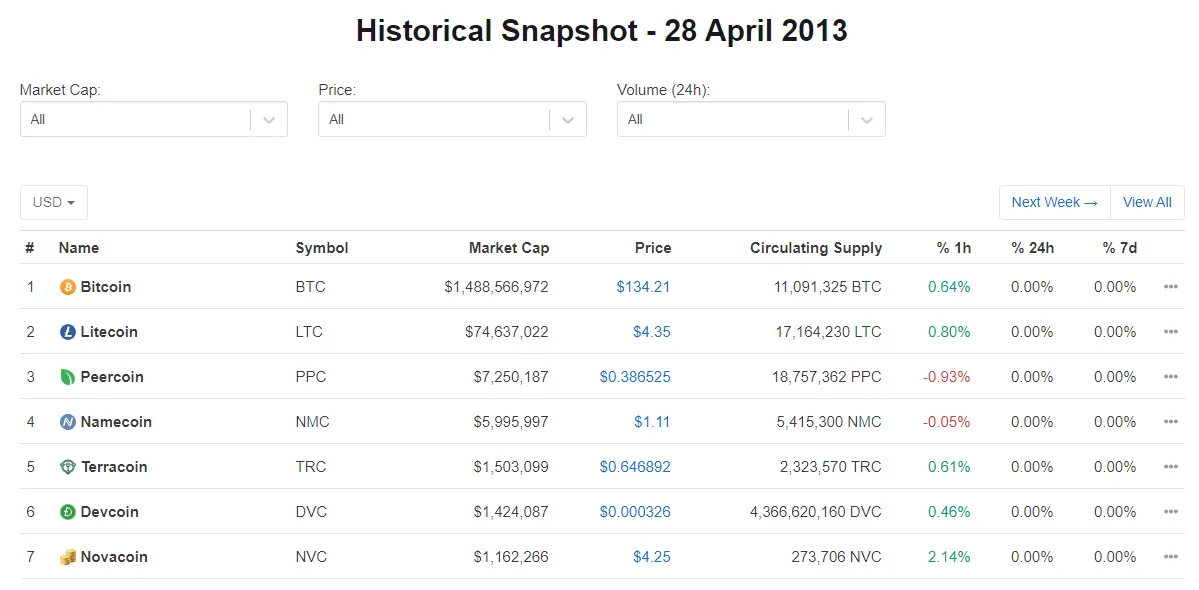 coincap2013.png