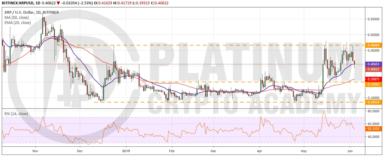 XRP_USD0406