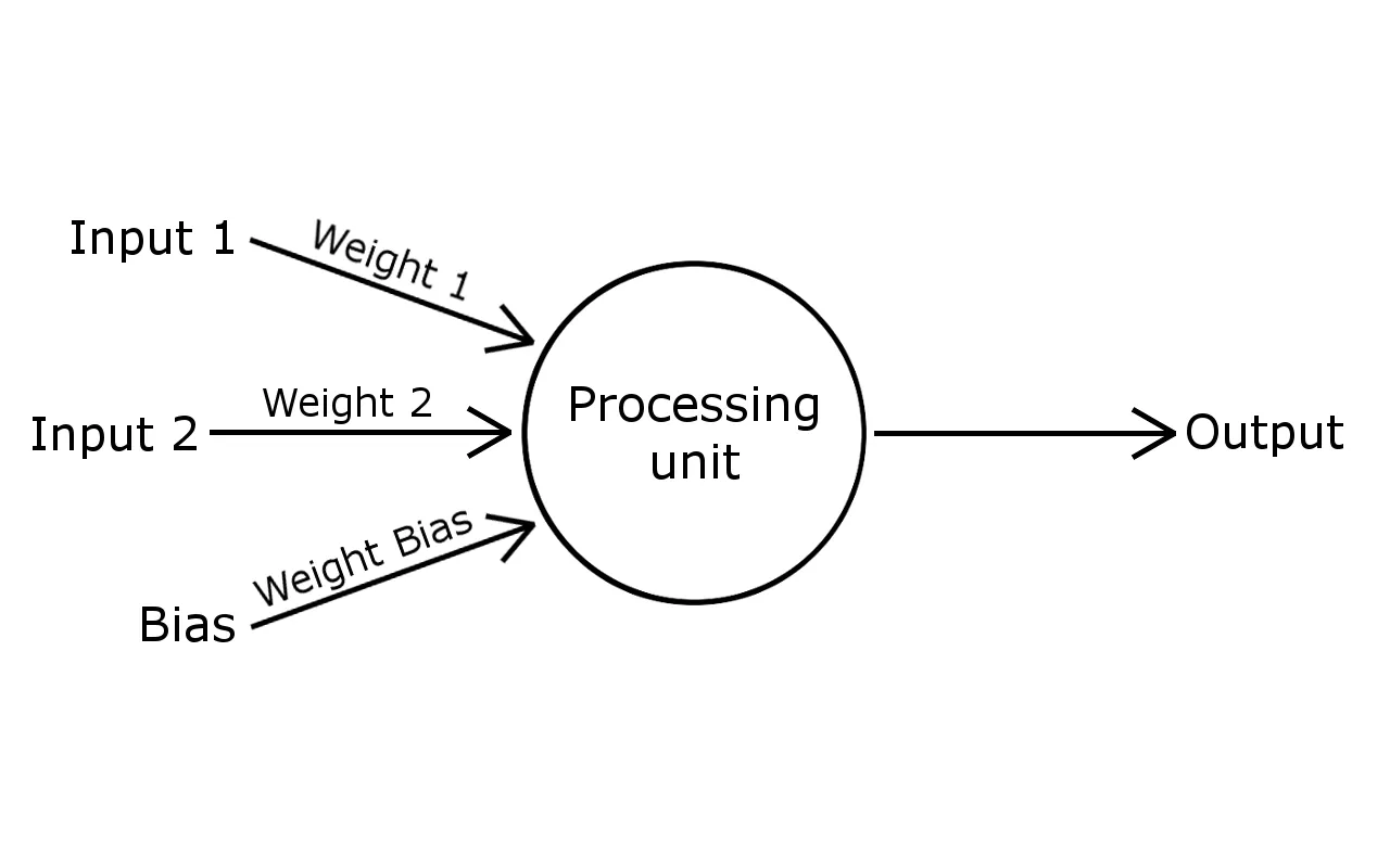 perceptron4.png