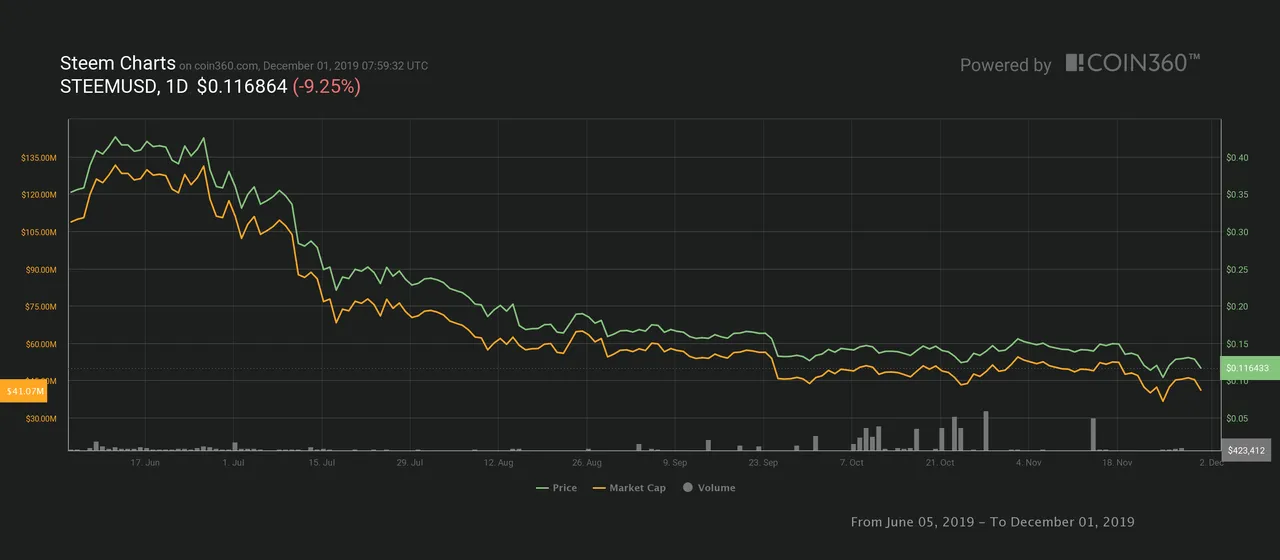 STEEM_Chart.png