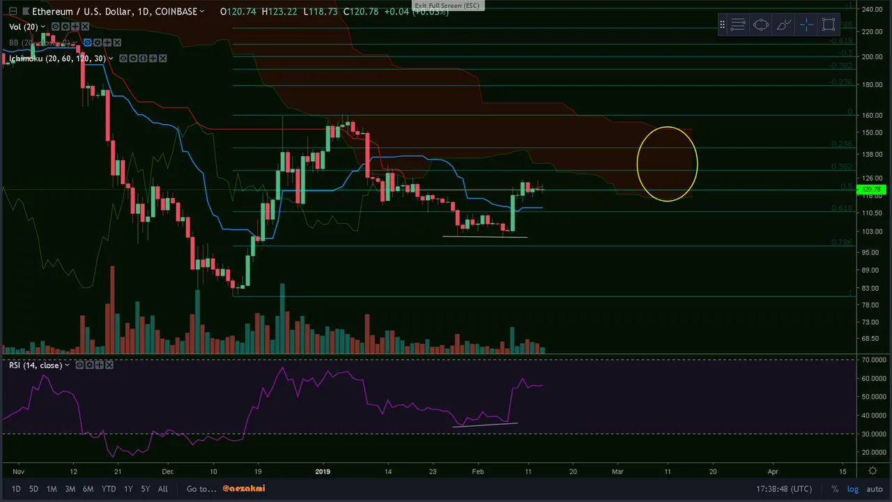 ETH daily.png