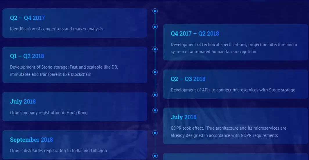 i roadmap.png