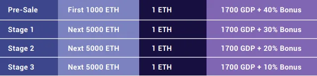 ico stage.PNG