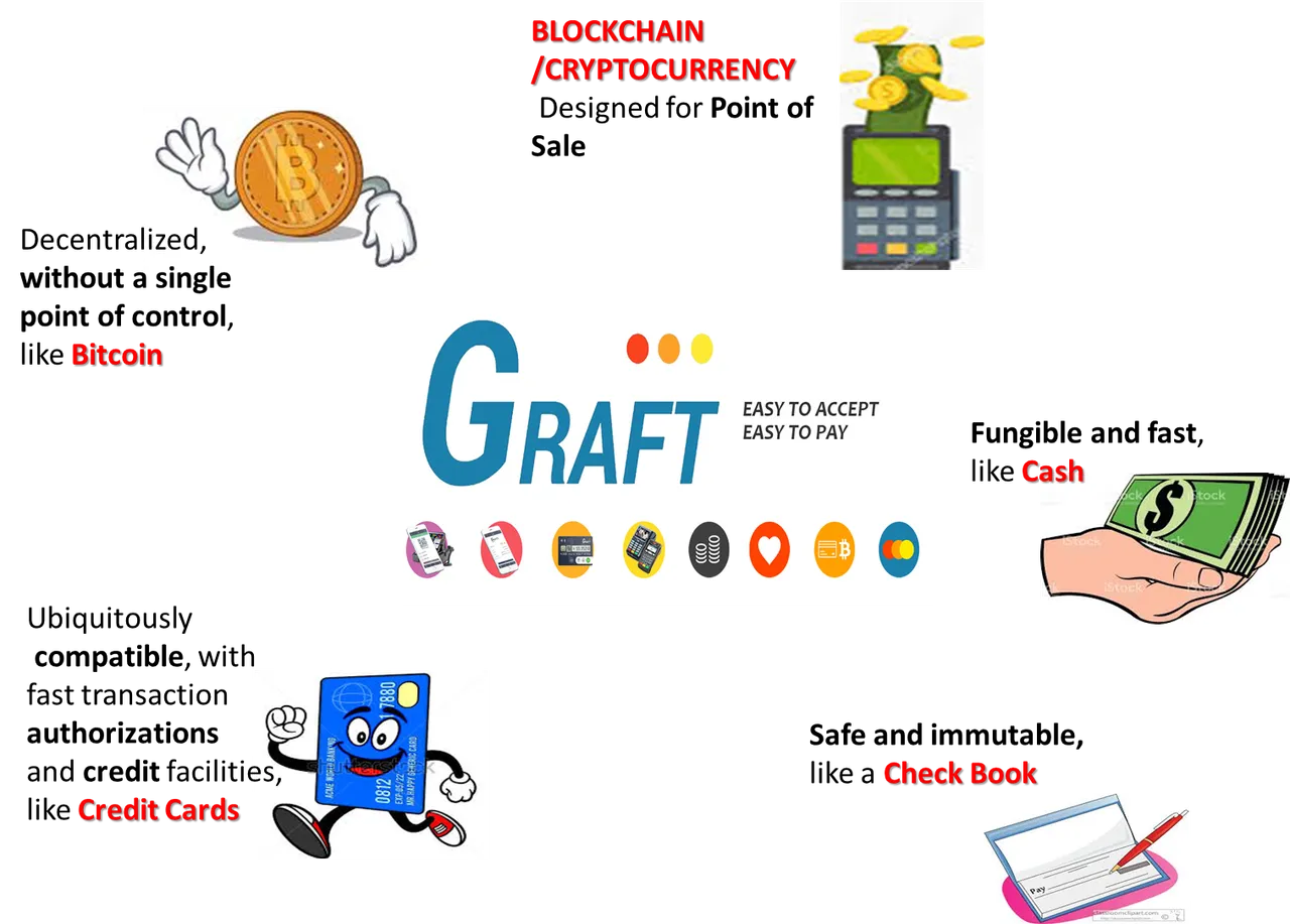 WHATISGRAFT.png