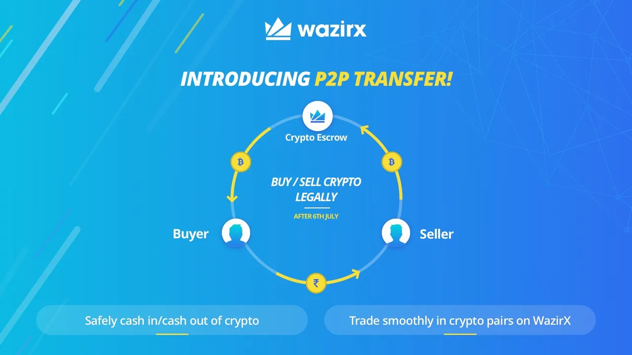 wazirx-p2p.jpeg