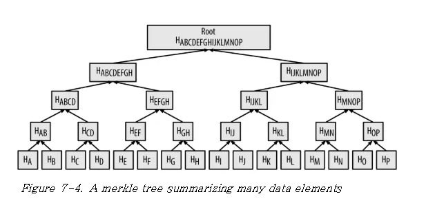 merkletree2.png