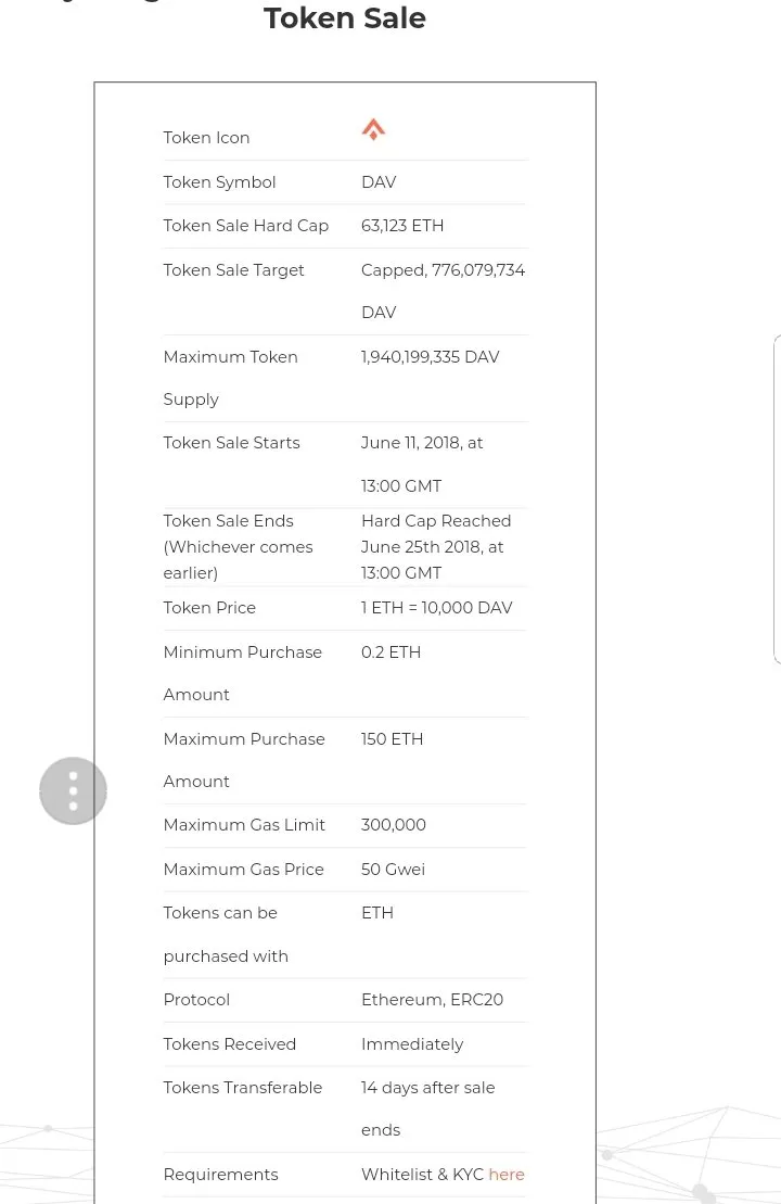 dav token.jpg