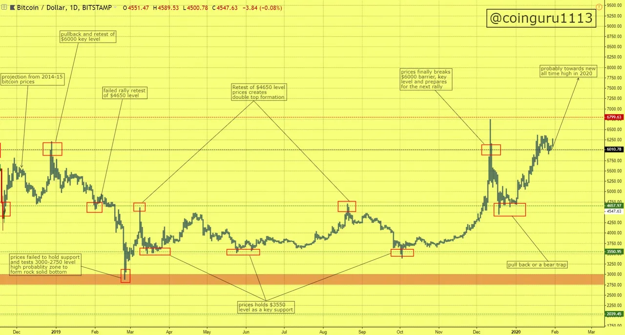 Chart094539.jpg