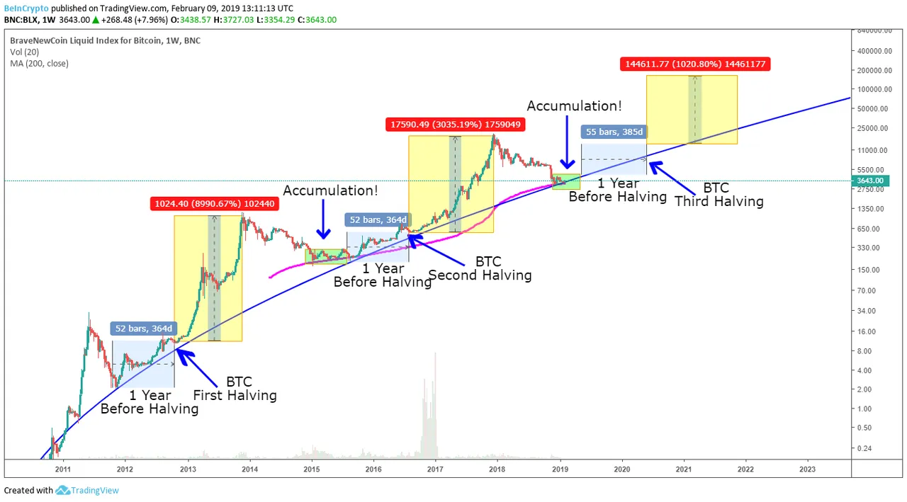 BTC-halving.png