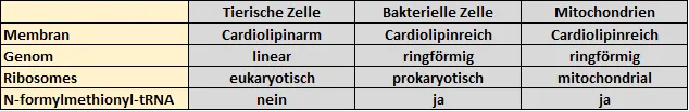 Tabelle 1.png