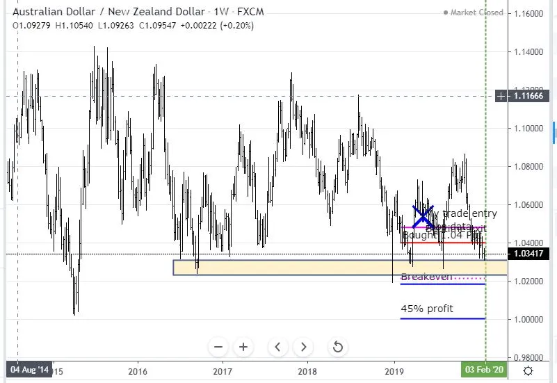 Jan31AUDNZD.JPG