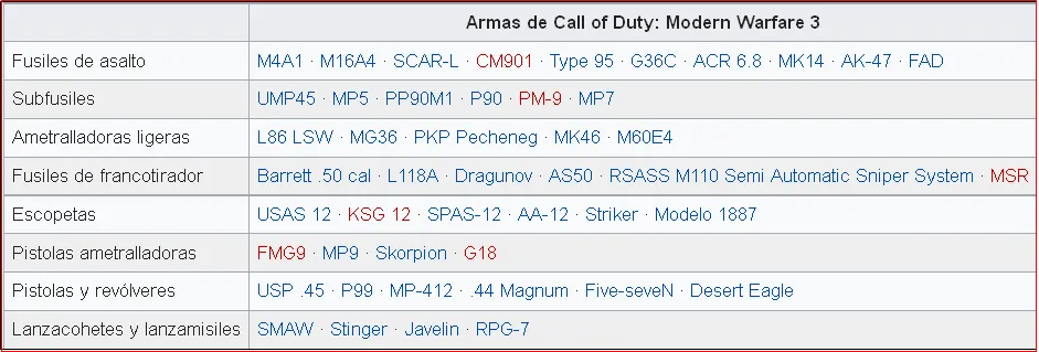 armas mw3.PNG