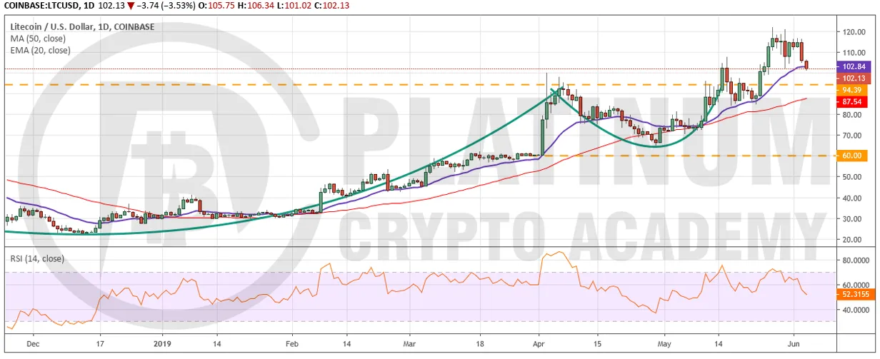 LTC_USD0406