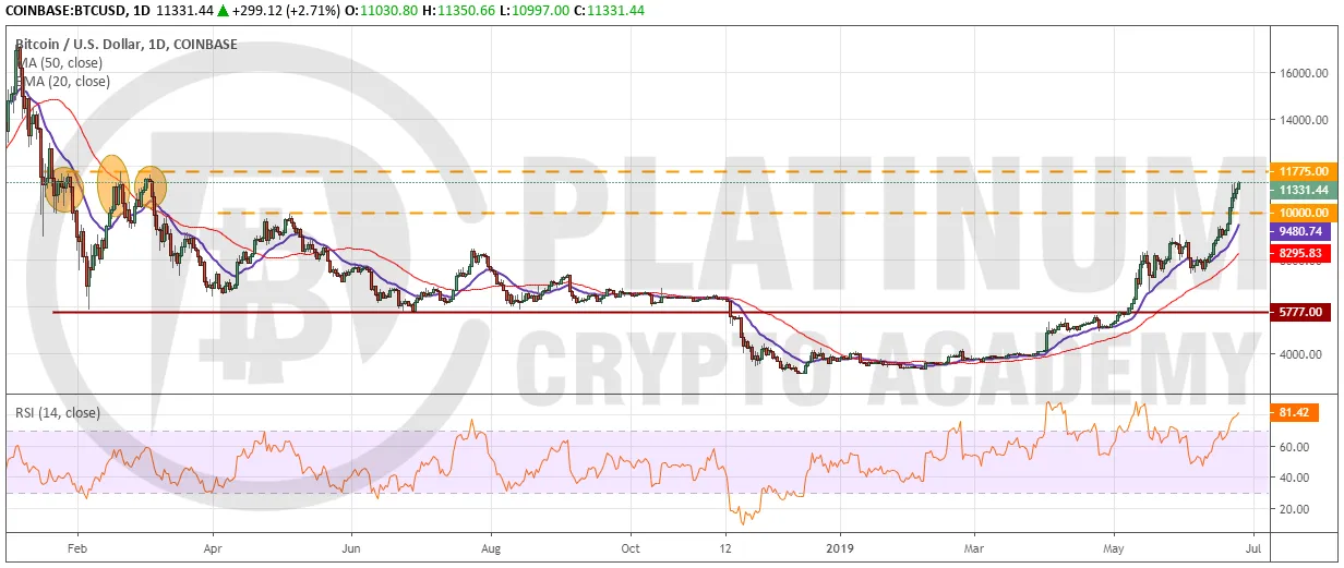 BTC_USD2506