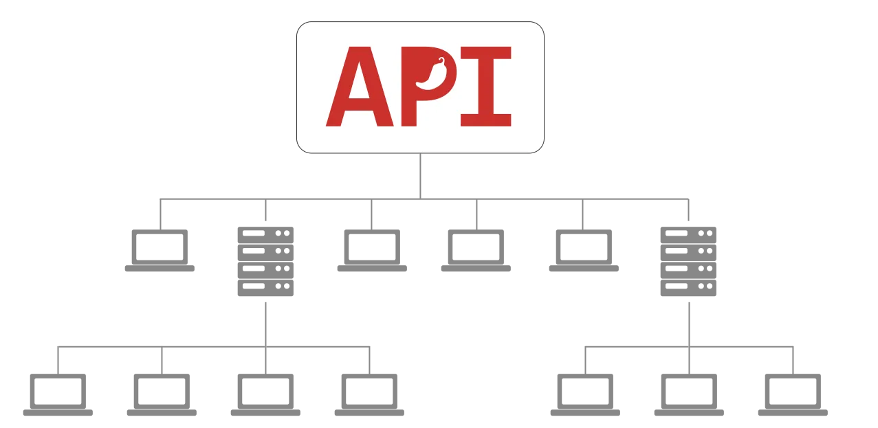 API_diagram.png