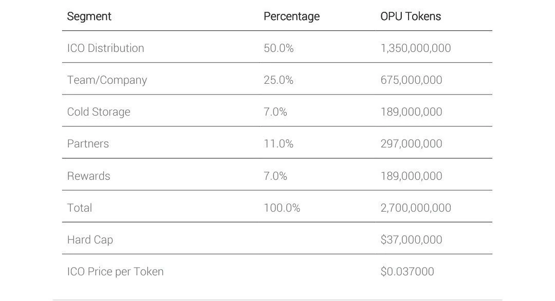 opu token.jpg