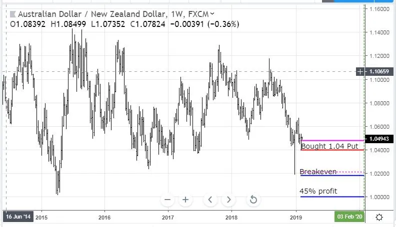 Feb10AUDNZD.JPG