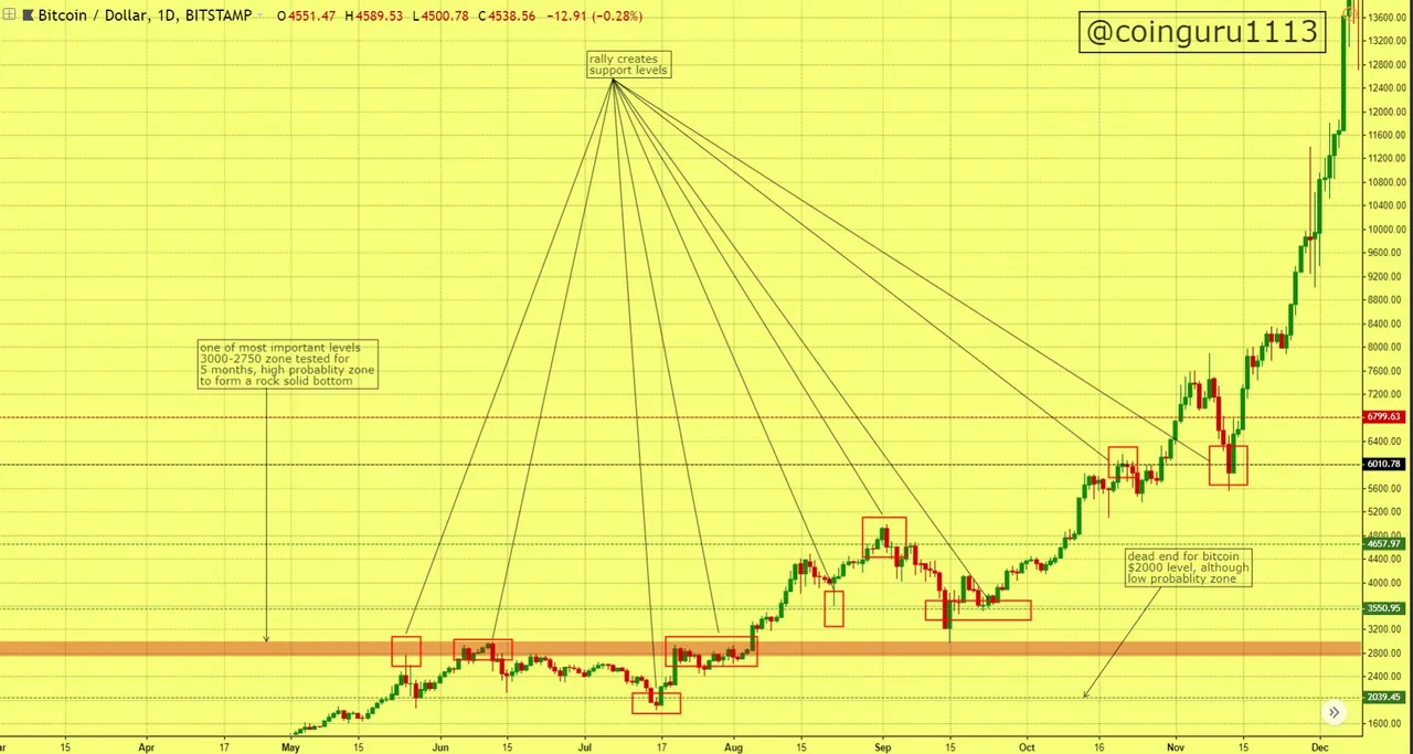 Chart092238.jpg