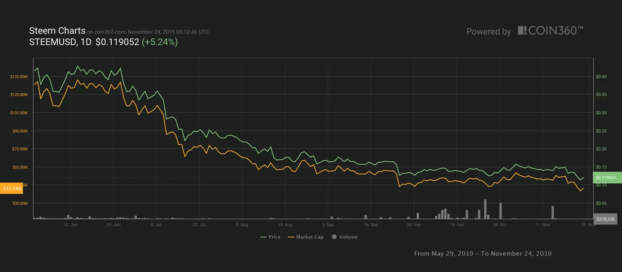 STEEM_Chart.png