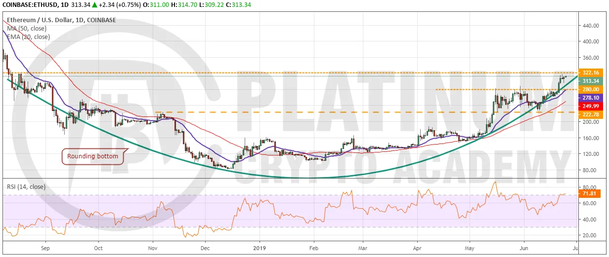 ETH_USD2506